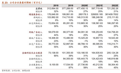 手游與騰訊云 騰訊未來(lái)增長(zhǎng)的雙引擎
