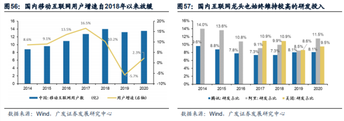 2021年港股中期策略展望 成長漸近，移動互聯網研發與維護的新篇章