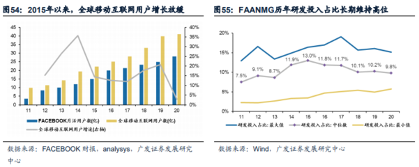 港股成長(zhǎng)左側(cè)配置機(jī)遇浮現(xiàn)，移動(dòng)互聯(lián)網(wǎng)研發(fā)與維護(hù)成關(guān)鍵賽道